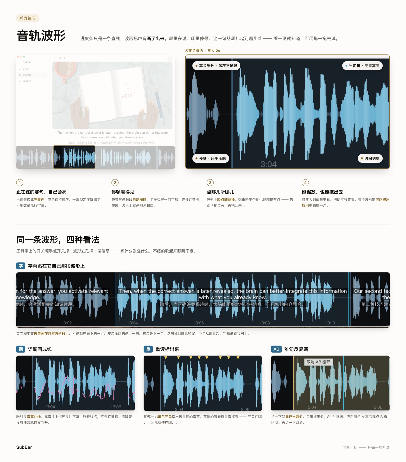 音轨波形:把声音画成波形,当前句高亮、停顿可见、可缩放拖出